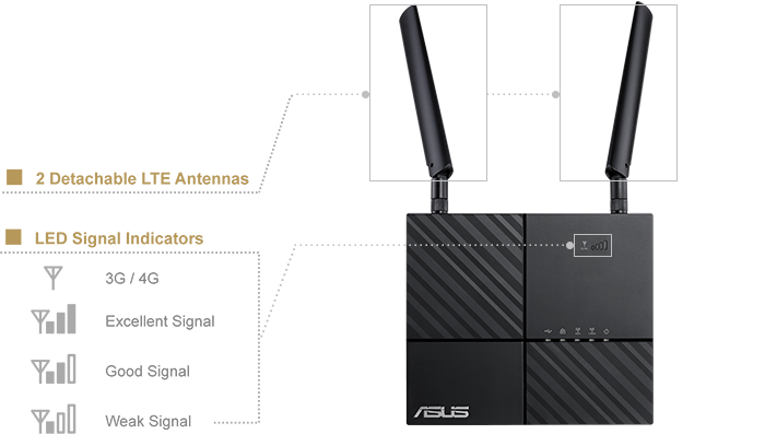 Asus Router LTE 